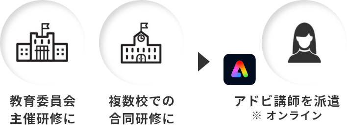 教育委員会など主催研修にアドビ講師を有料派遣